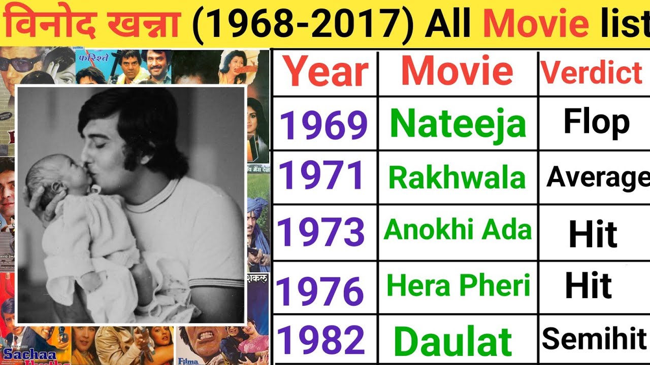 Vinod Khanna movie list | vinod khanna movie list hit or flop | Vinod Khanna movies