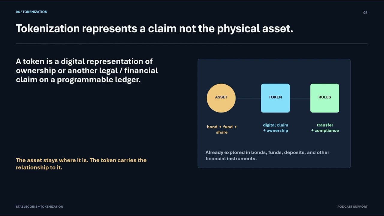 Stable Coins and Tokenisation