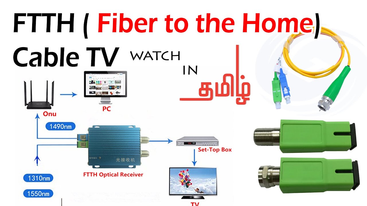 FTTH Cable TV in Tamil | நேரடியாக ஃபைபர் கேபிள் மூலமாக கேபிள் டி‌வி இணைப்பு [ தமிழில் ]
