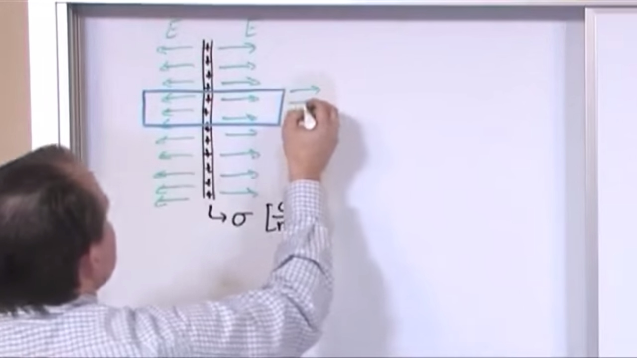 Lesson 8 - Gauss Law with Planar Symmetry (Physics Tutor)