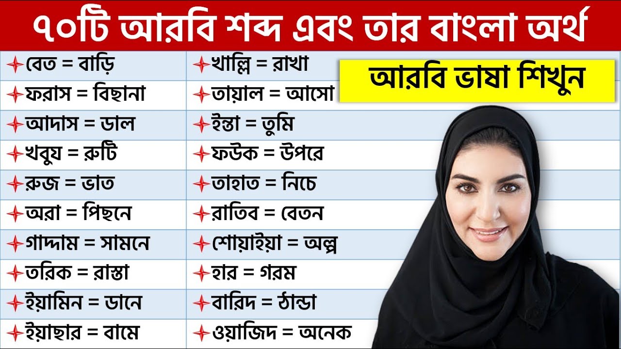 দ্রুত আরবি ভাষা শেখার সহজ উপায় - সৌদি ভাষা খুব সহজেই শিখে নিন