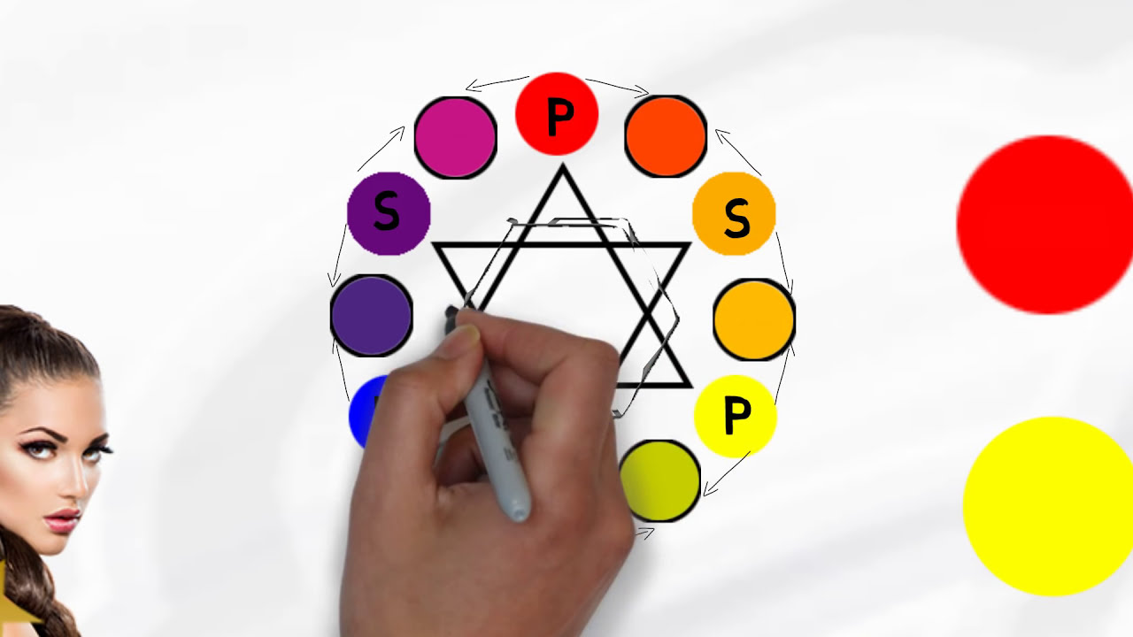 Curso de Colorimetria, Teoria del Color #4,Colores Terciarios