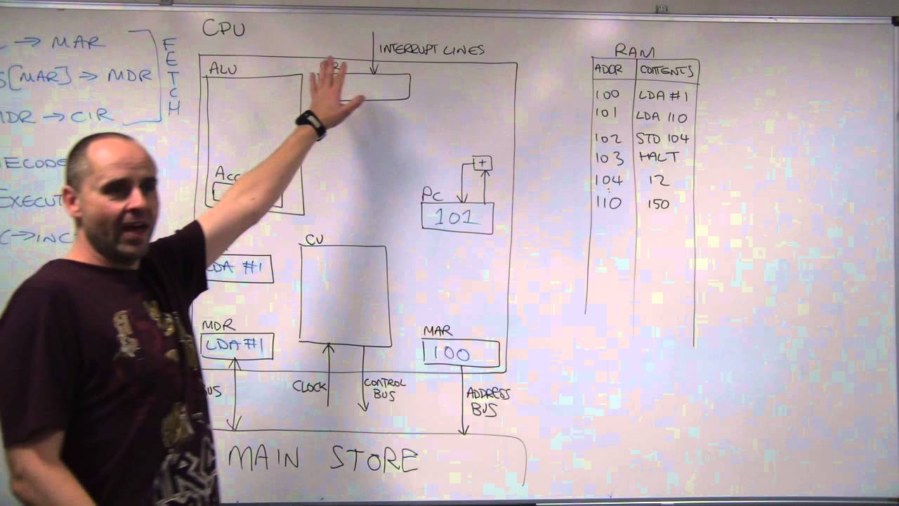 Fetch execute walk-through using a simplified processor model