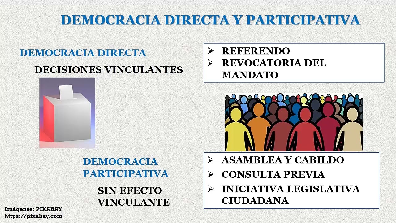 DEMOCRACIA EN BOLIVIA - PARTE 1 - DEMOCRACIA DIRECTA