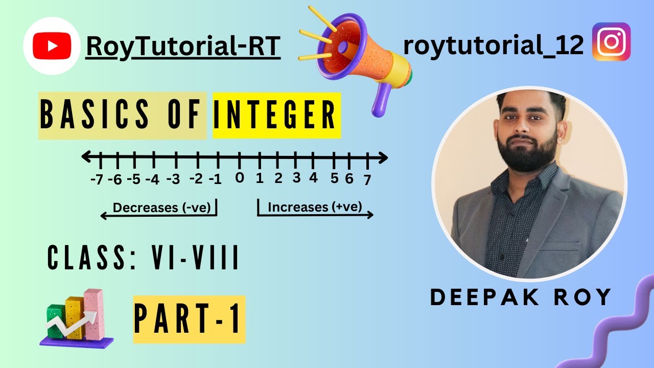 Basics of Integer|Rules of Integers | Class- VI to VIII #roytutorial #maths #integers