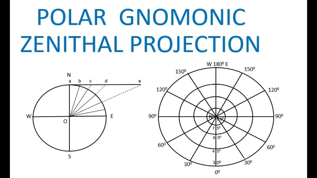 ध्रुवीय नोमोनिक शिरोबिंदु प्रक्षेप Polar Gnomonic Zenithal Projection