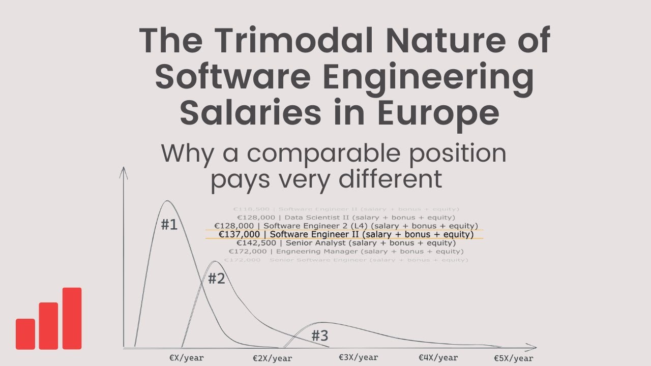 The Trimodal Nature of Software Engineer Compensation: Why Positions Pay a (Very) Different Salary