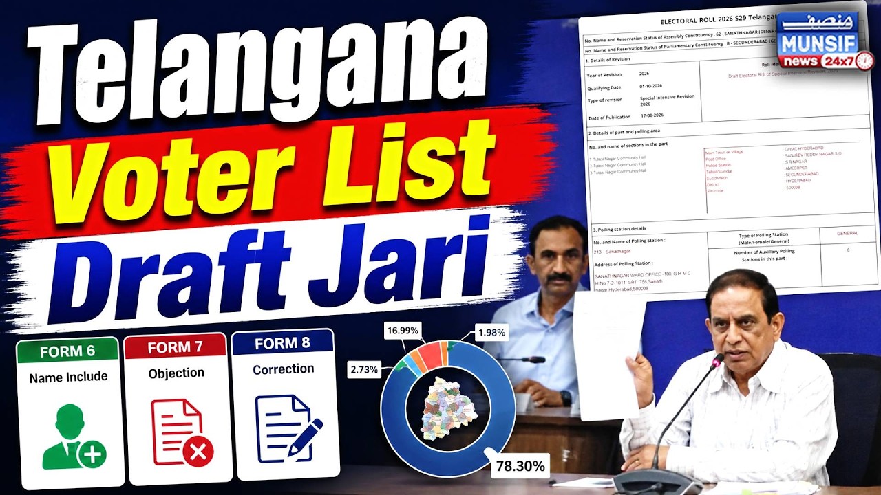 Telangana Voter List Draft Jaari | 92 Lakh Voters Ko Notices | Form 6, 7, 8 Kaise Use Karein?