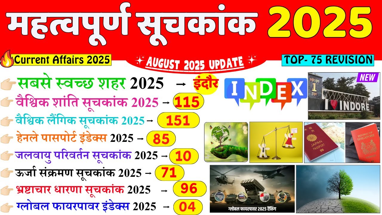 महत्वपूर्ण सूचकांक 2025 | Important Index 2025 Current Affairs | Mahatvpurn Suchkank 2025 | SSC RRB