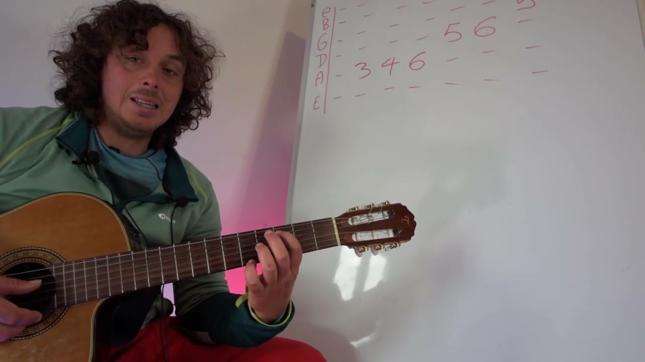 The pelog scale  - Guitar scale