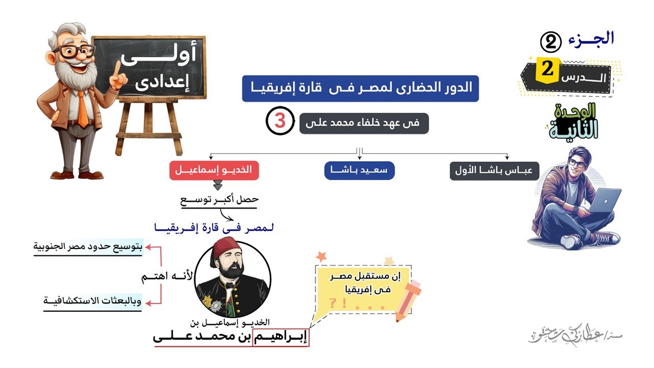الدور الحضاري لمصر فى قارة افريقيا فى عهد خلفاء محمد على| الجزء الثانى