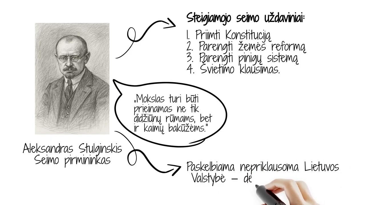 Steigiamasis seimas, 1920 - 1922 m.