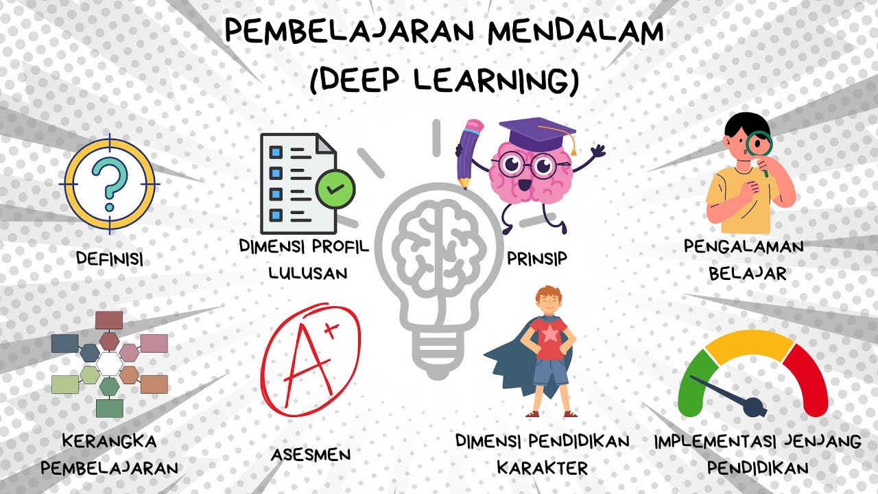 Semua Materi Deep Learning Dijelaskan  - Pembelajaran Mendalam (Ringkasan / Rangkuman Materi)