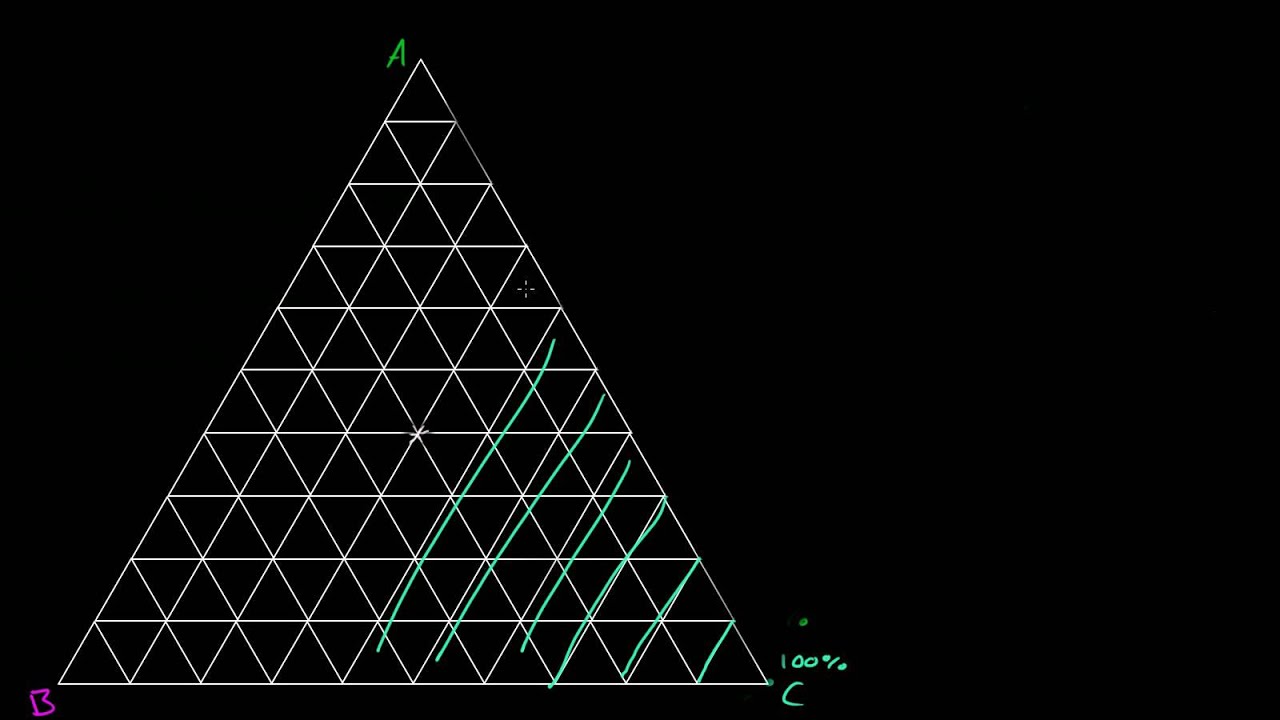 Основы троичной диаграммы
