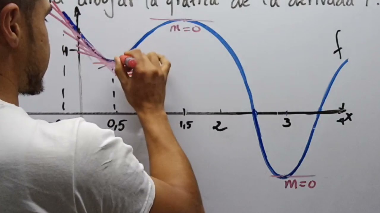 Graficar la primera derivada