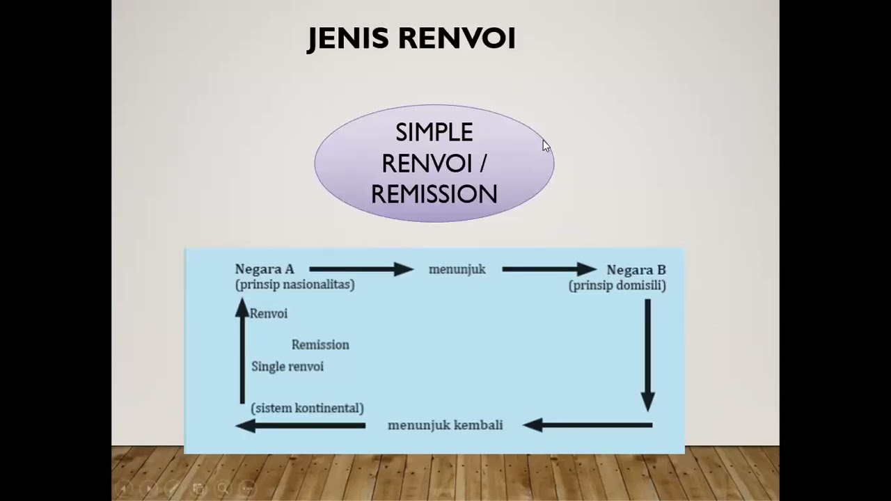 Renvoi HPI #hukum #hpi #kuliah #perdata #perdatainternasional #renvoi