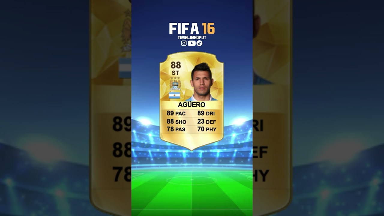 The Top 20 Players in FIFA 16 Ultimate Team Were Something Else..