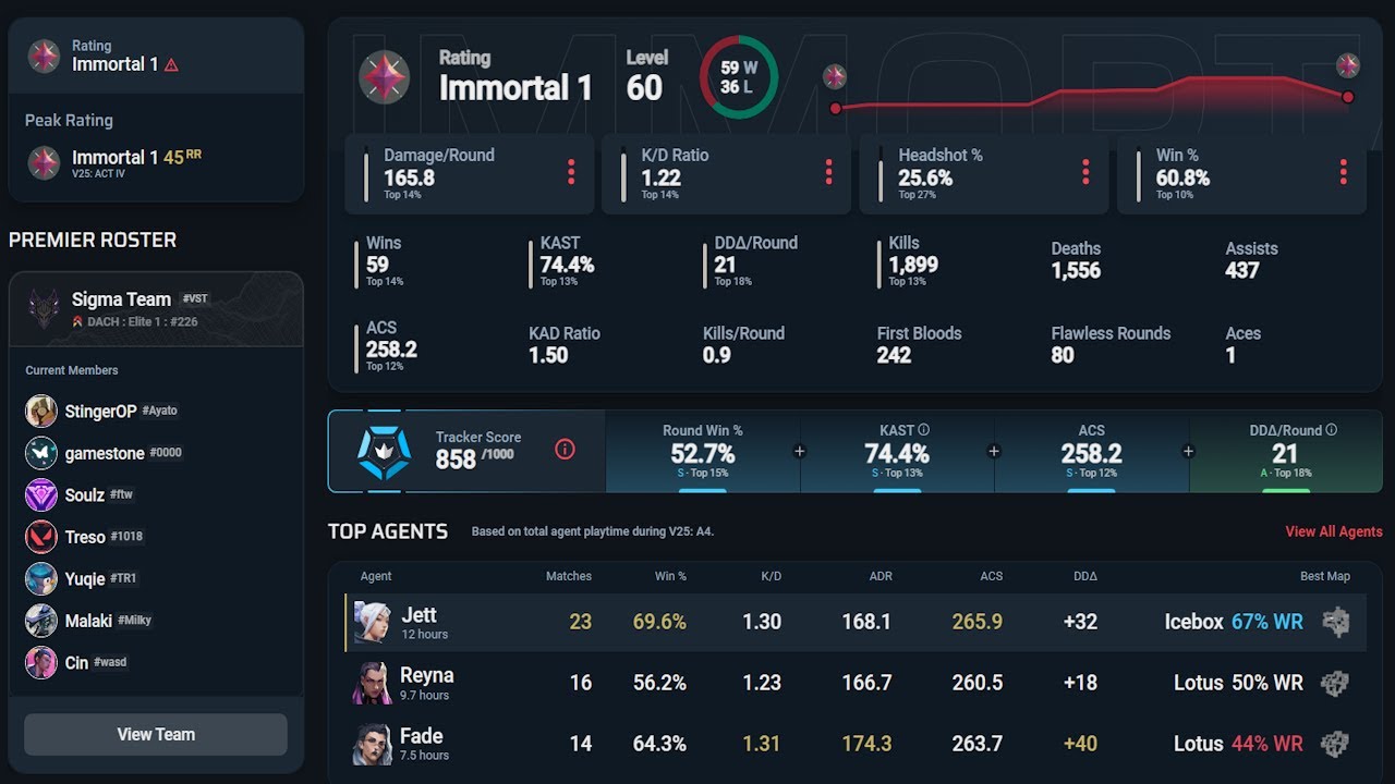 ranked highlights with cin