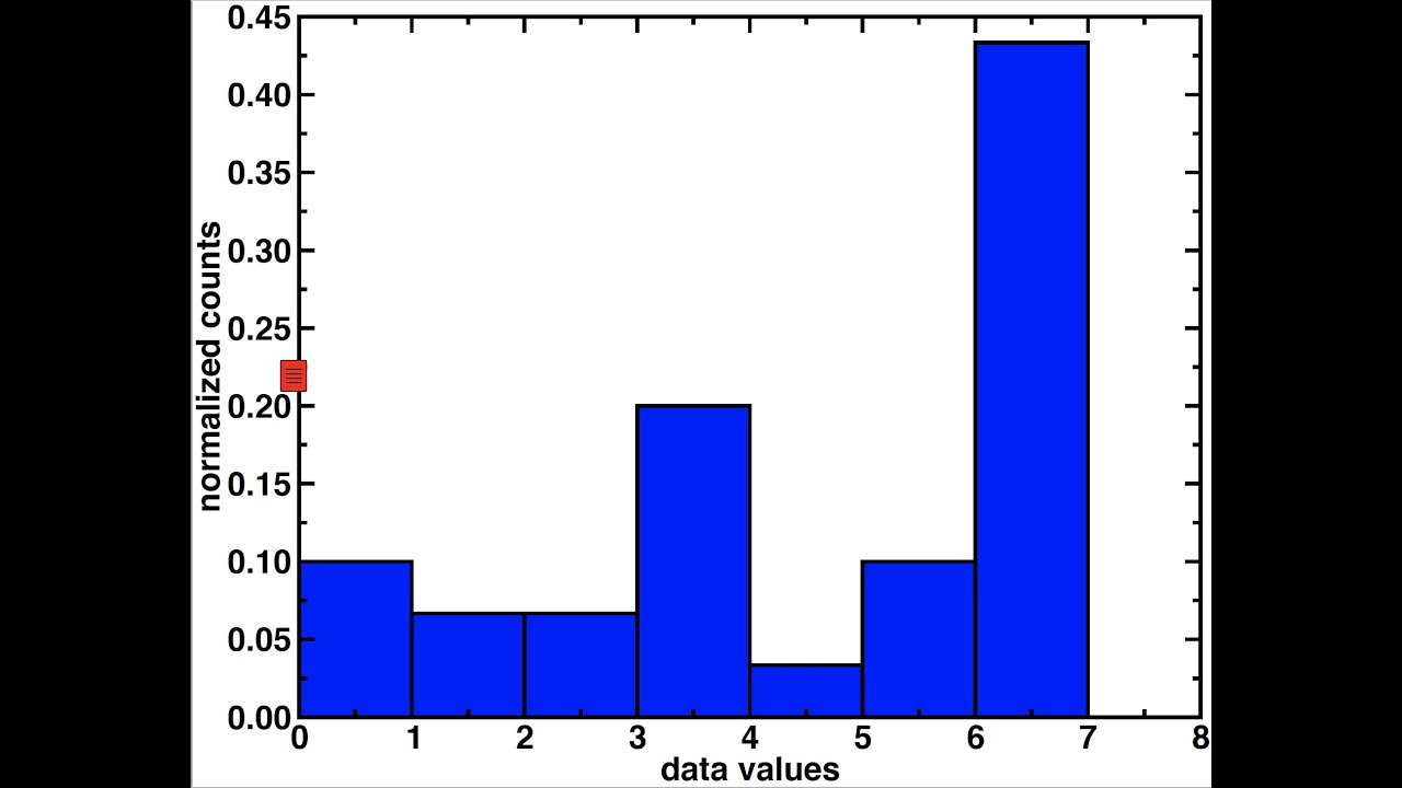 Tutorial 05: How to make a histogram/normalized histogram using Xmgrace?
