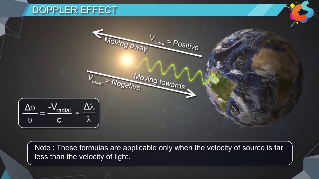 3 - Class 12 - Physics - Wave Optics - Doppler Effect