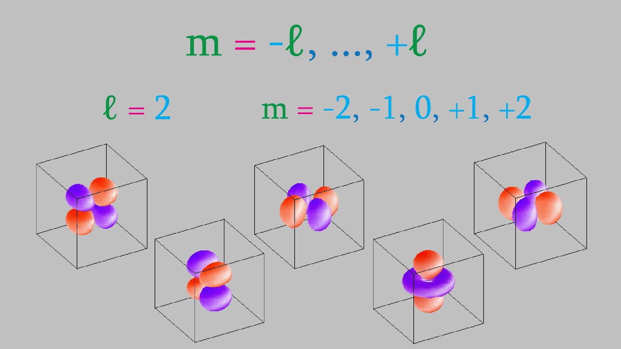 Chemistry Part 21:  Quantum Numbers and What Atoms Look Like
