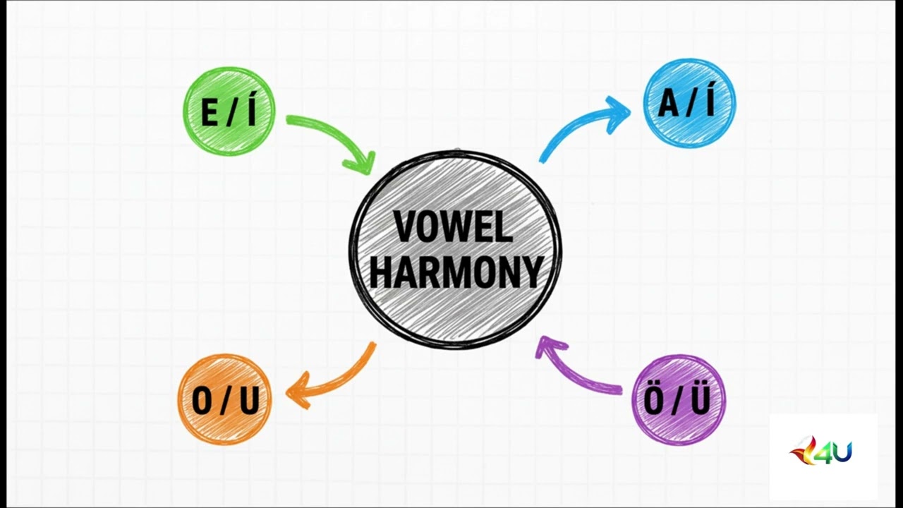 Learn Turkish Grammar: Possessive Suffixes (İyelik Ekleri) | A1 Level