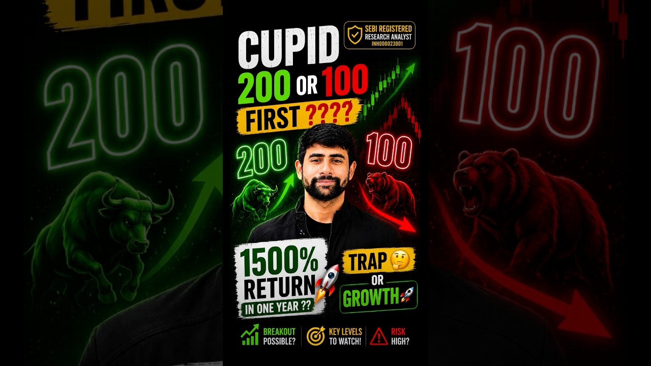 Can CUPID Deliver Another 1500% Return? 🚀 #cupid #trading