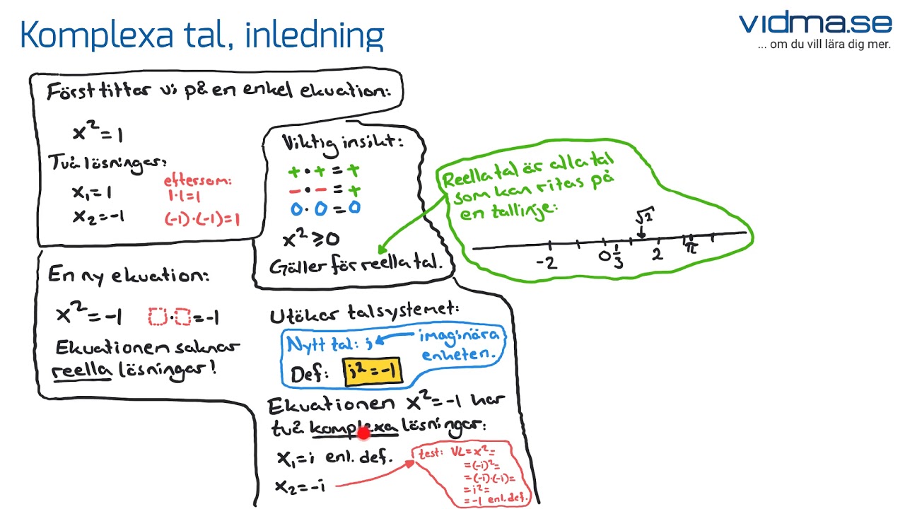 Matematik 4. Komplexa tal, del 1. Inledning: Talet i, √-1 och ekvationer med komplexa rötter