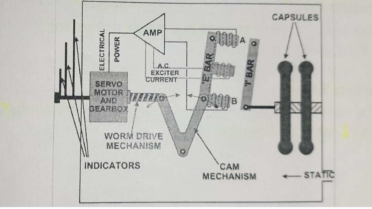 INSTRUMENT NAVIGATION #altimeter