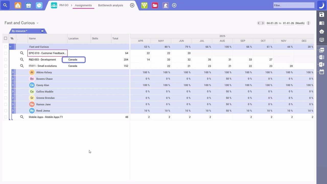 RM GO: Resource Management Made Simple