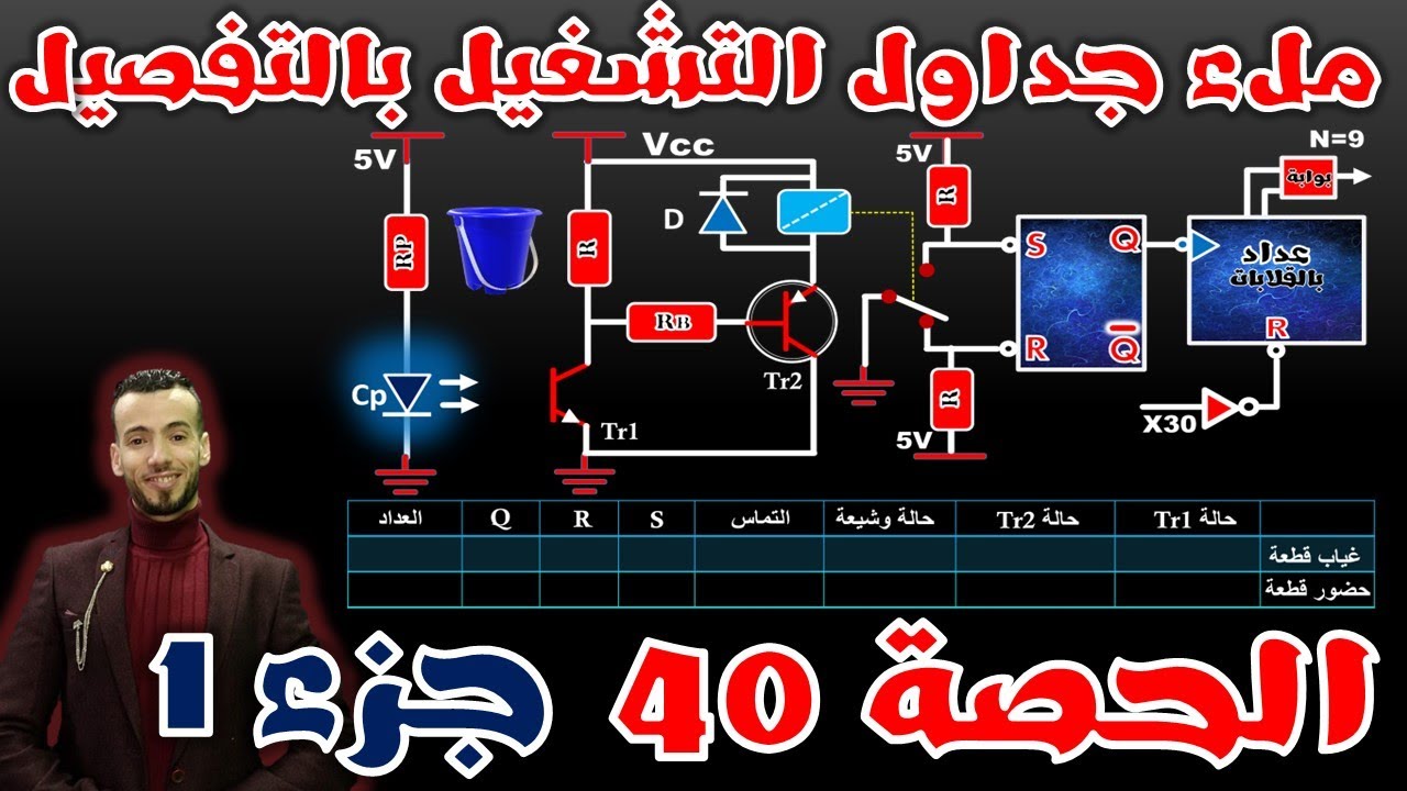 ملئ جداول كشف عن مرور  القطع