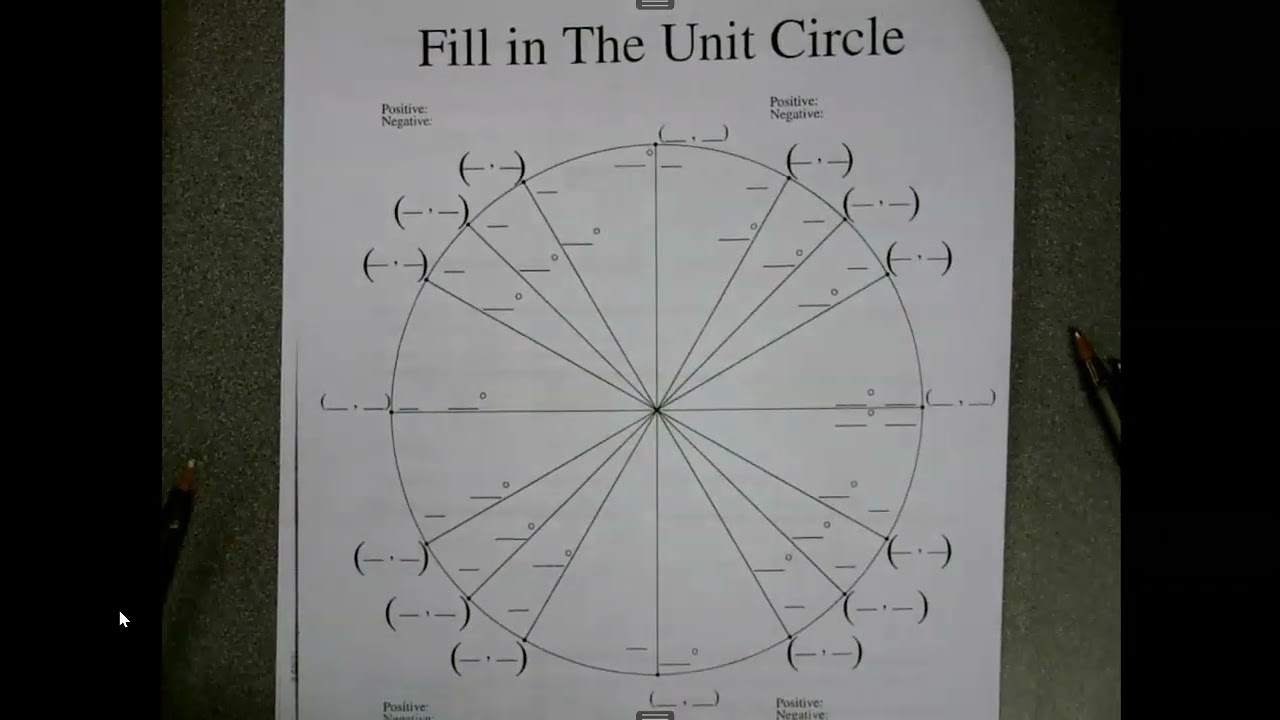 Trig  - U3 -  3.3 Even- Odd Function and Unit Circle Calcs