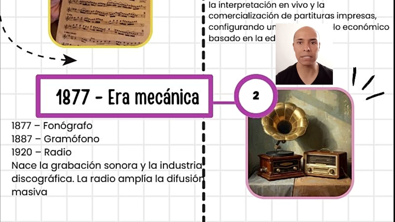Historia de la industria de la música - linea de tiempo