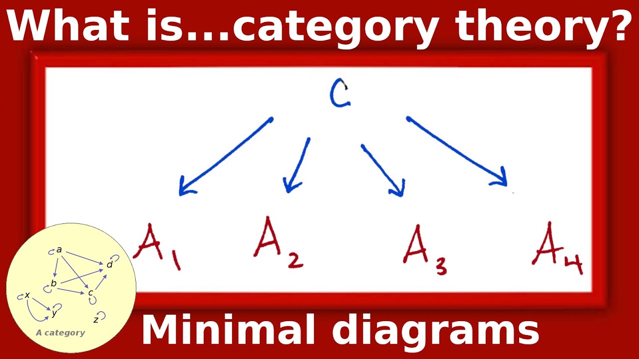 What are...limits?
