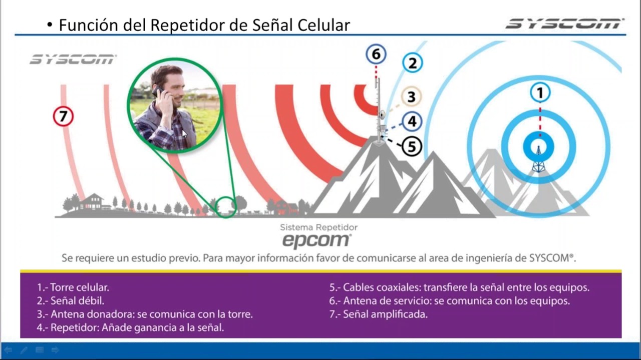 Conozca cómo repetir la señal celular a comunidades alejadas