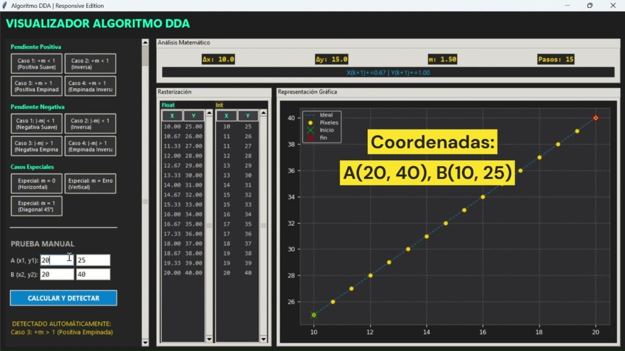 METODO DDA (GRAFICACION)