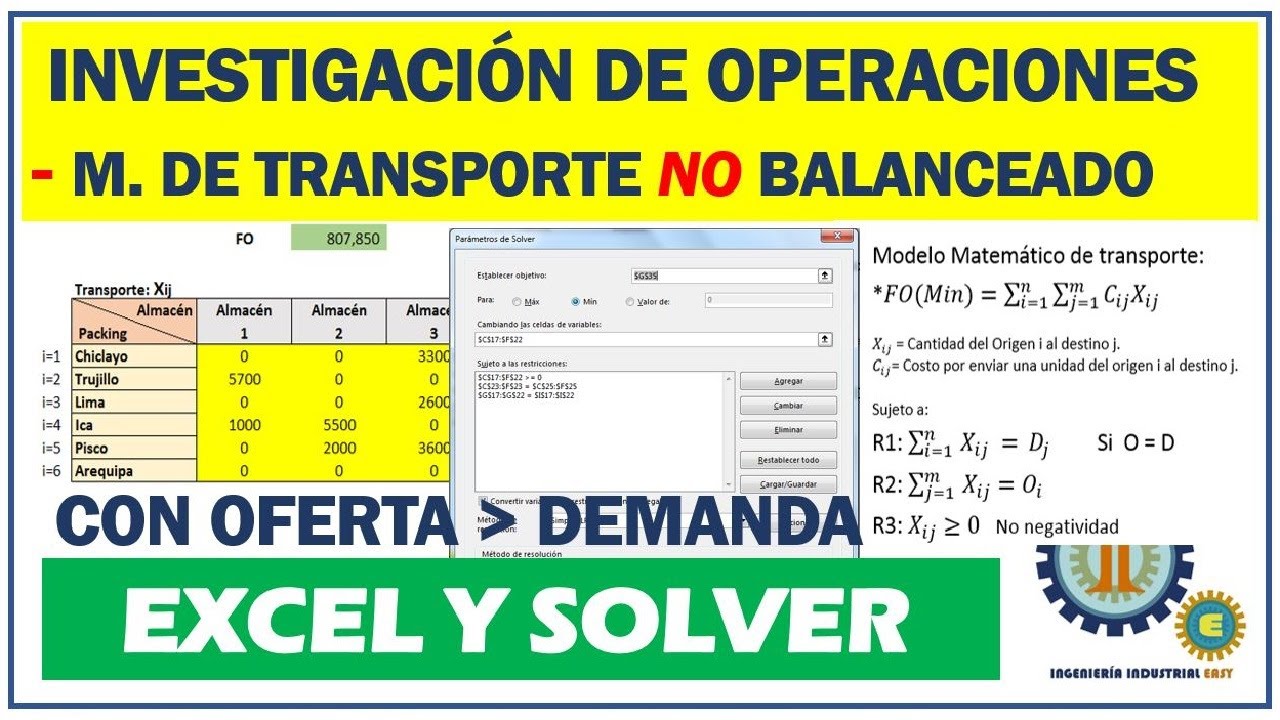 Modelo de Transporte NO Balanceado con EXCEL y SOLVER Investigación de Operaciones Program. Lineal