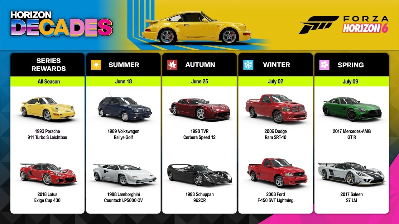 FH6 Horizon Decades Summer Week