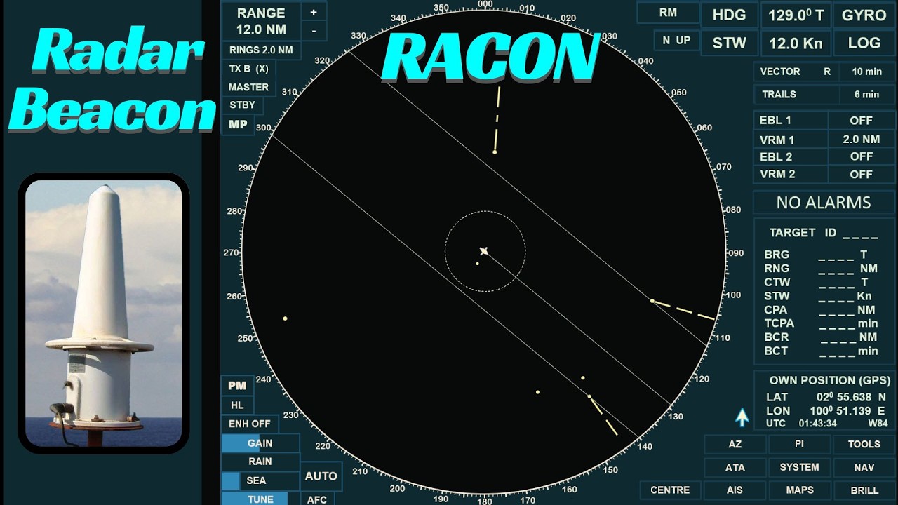 Понимание принципа работы радиолокационного маяка (RACON) | Морская радиолокационная навигация
