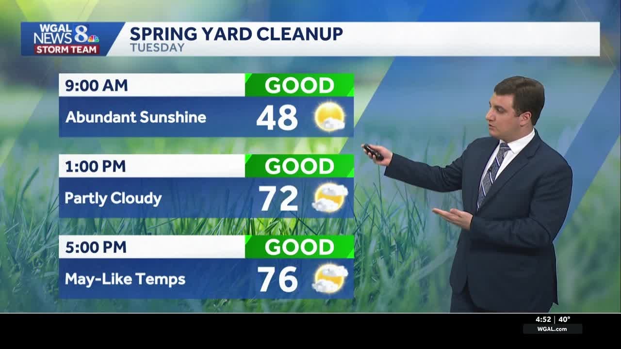 Near-Record Warmth Tuesday; Showers & Storms Return Wednesday In South Central PA