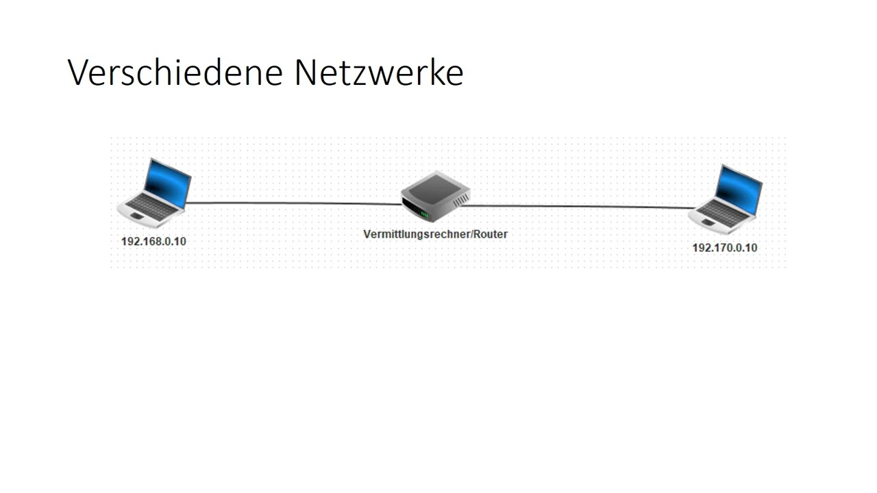 Router und Gateway