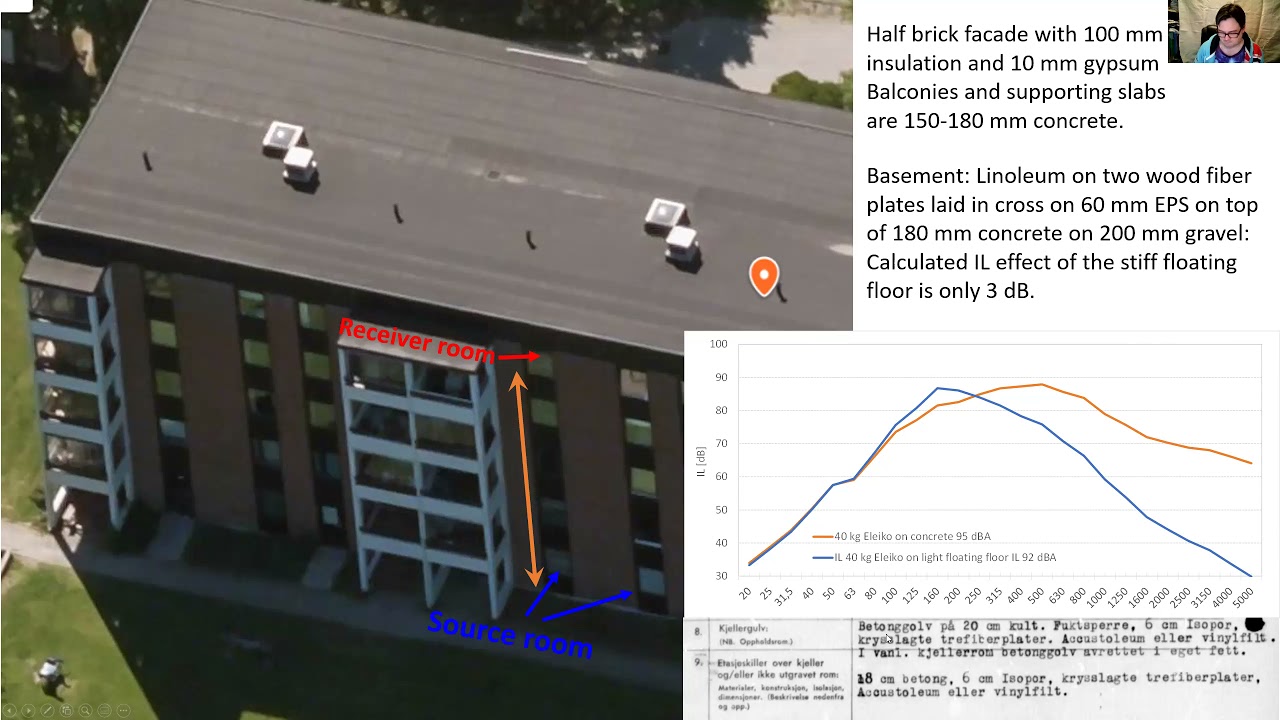 Impact noise from dropped weights four floors above the source room in a slab supported building