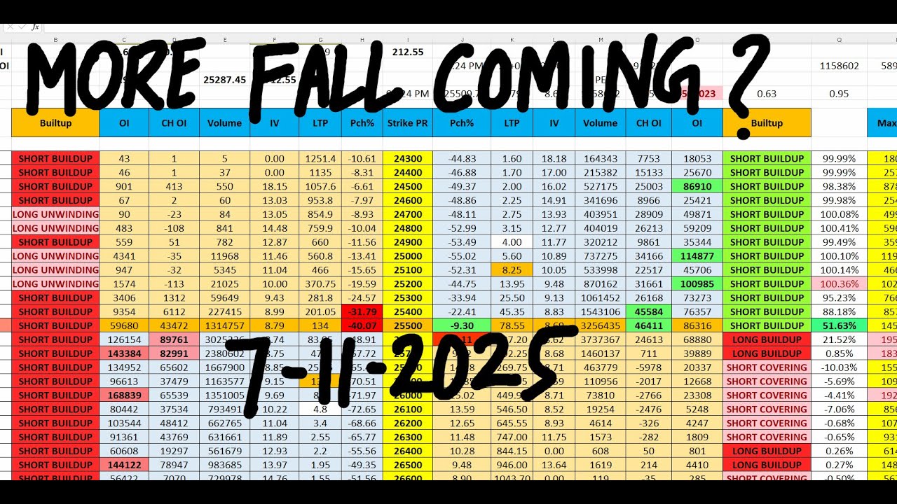Nifty Prediction For Tomorrow 7 Nov I Bank Nifty Tomorrow Prediction I Tomorrow Market Prediction