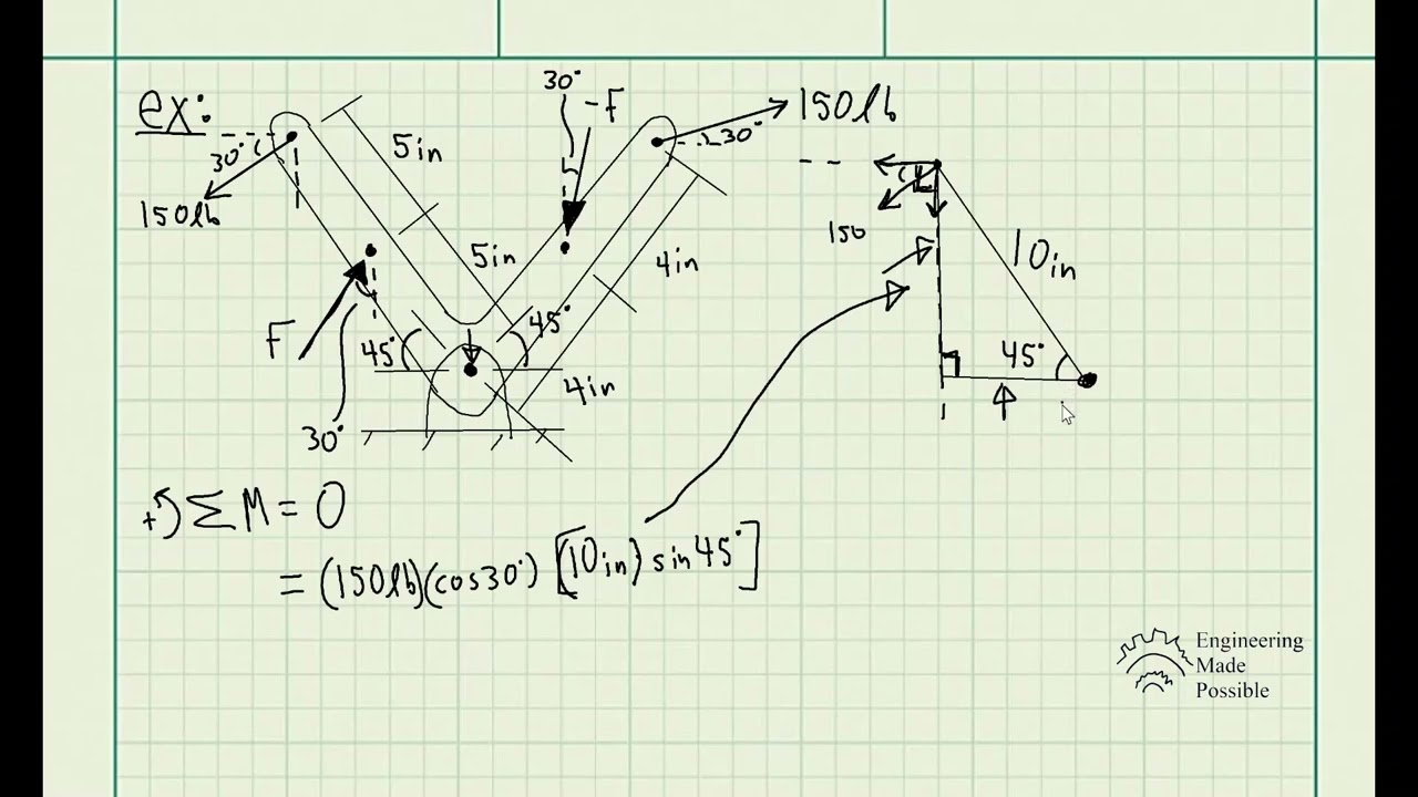 Determine the magnitude of the couple force F so that the resultant couple moment on the crank is...