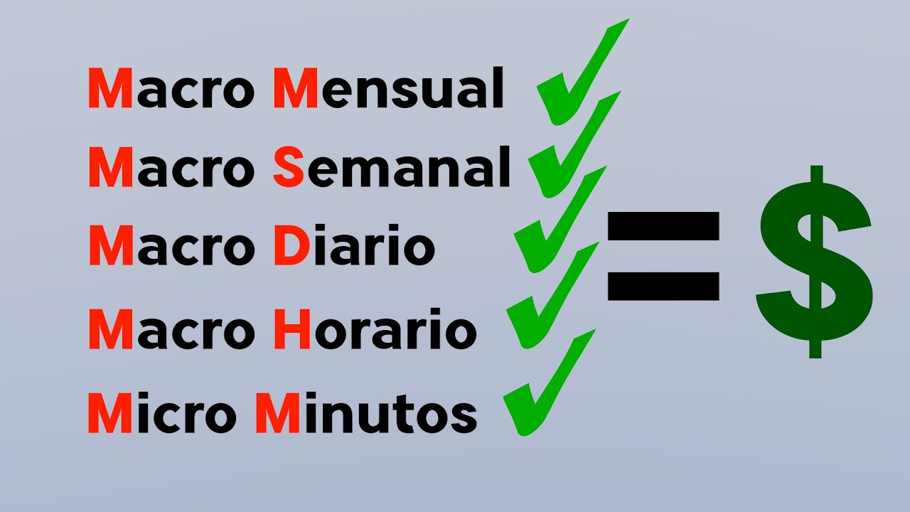 ALINEAR TODAS LAS TEMPORALIDADES ES UNA BOMBA DE DINERO $$$ #trading #ict #smc