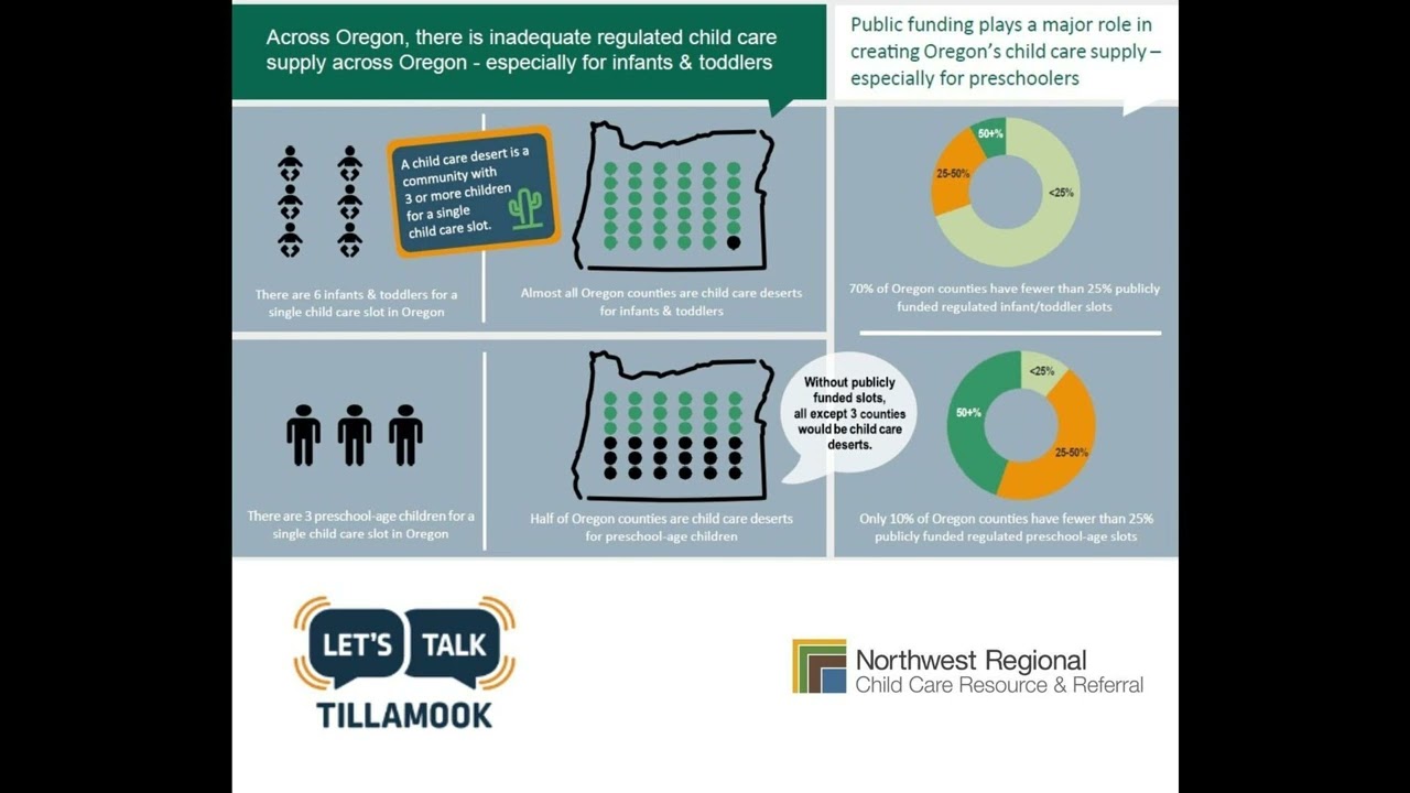 Oregon’s Childcare Shortage: What the Data Really Shows