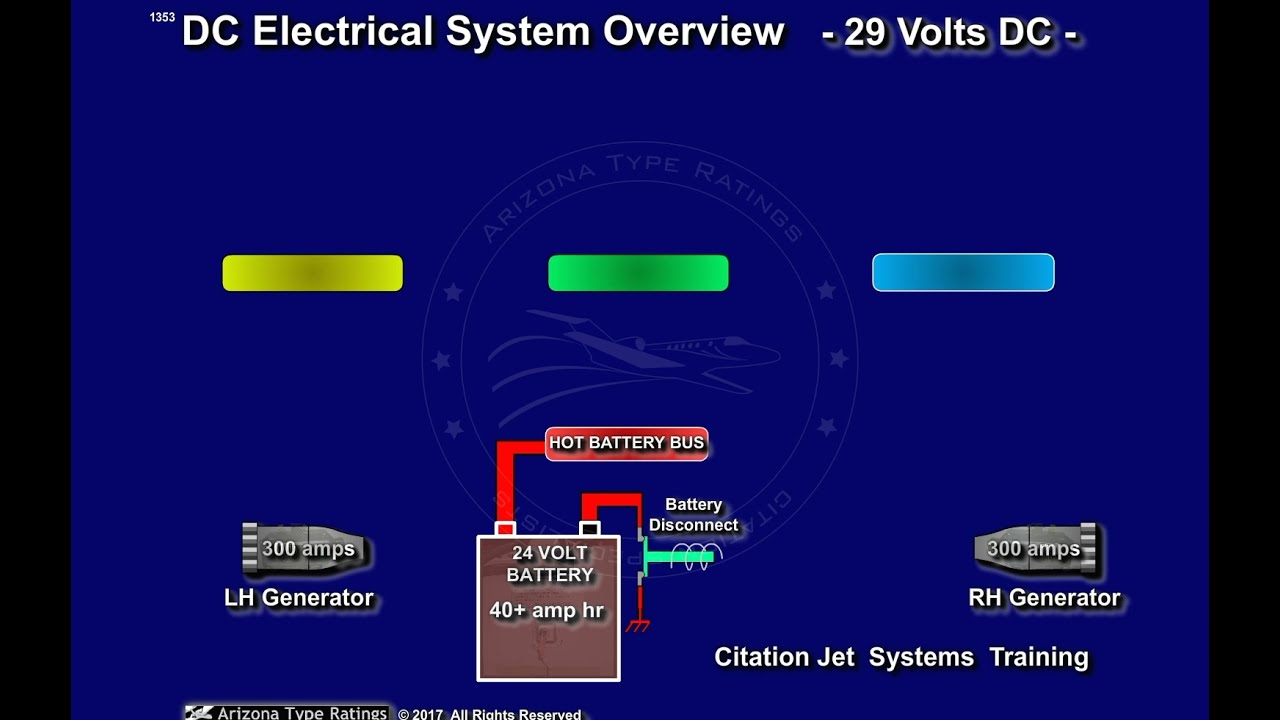 Cessna CitationJet Systems Training (CE525 Electrical System Overview)