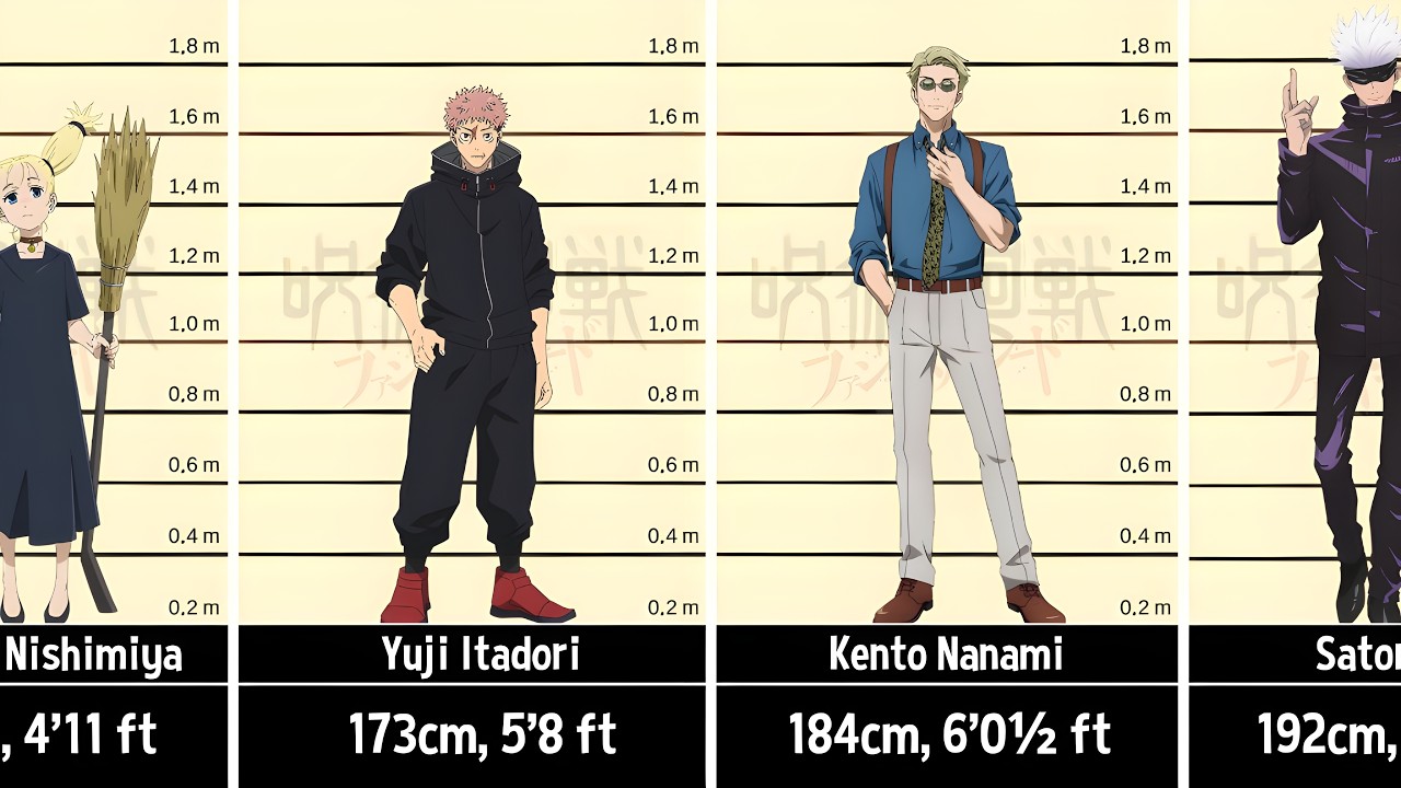 The Heights Of Characters In Jujutsu Kaisen
