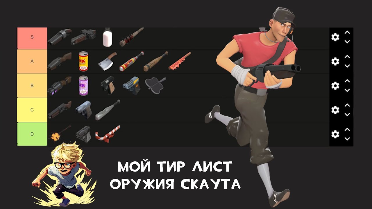тир лист оружия скаута(TF2)