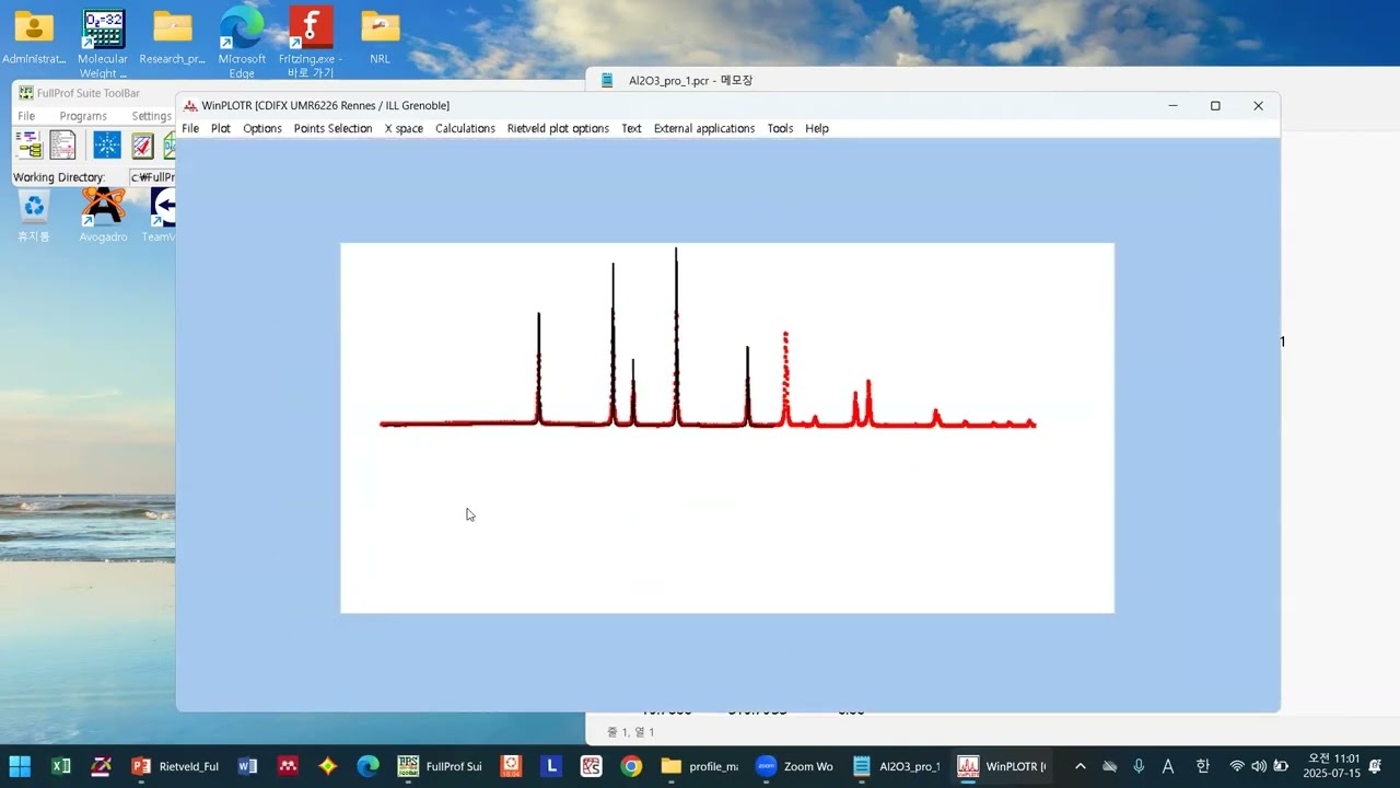 Fullprof-profile matching